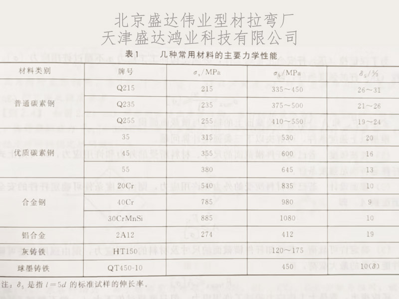 當材料的應力達到了鋁型材料的屈服極限或抗拉極限時，彎弧可能產(chǎn)生變形或斷裂！